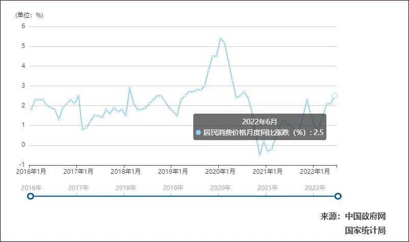点击查看大图 图片